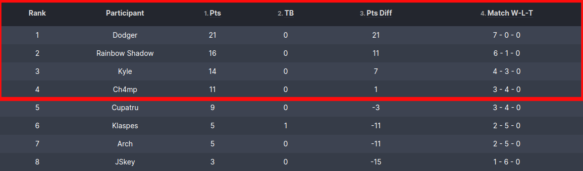 league round robin 2023 results